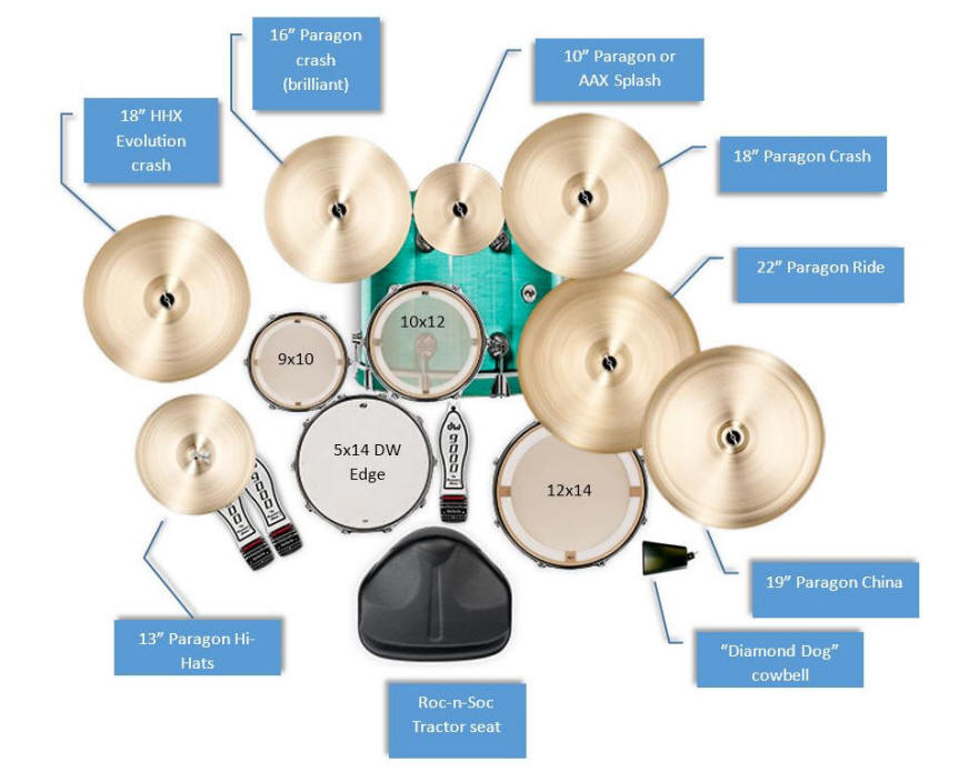 Layout of my kit - 2013