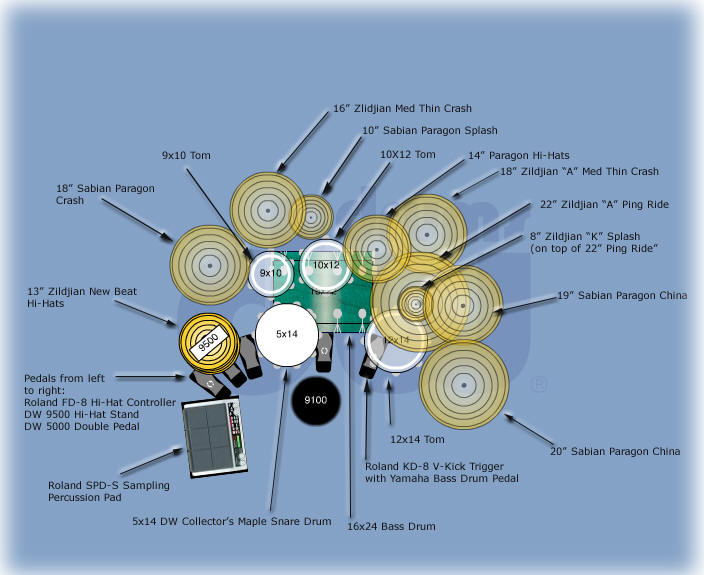 DW drum kit - 2005