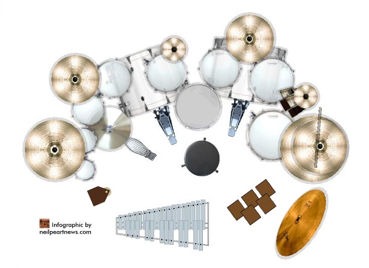 Diagram of Neil Peart's March 1977 drums