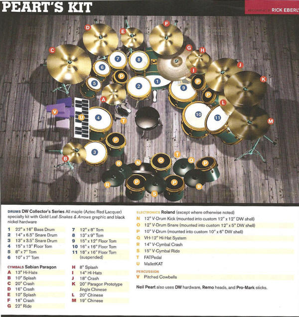 Neil Peart Drum Setup from Drum! Magazine